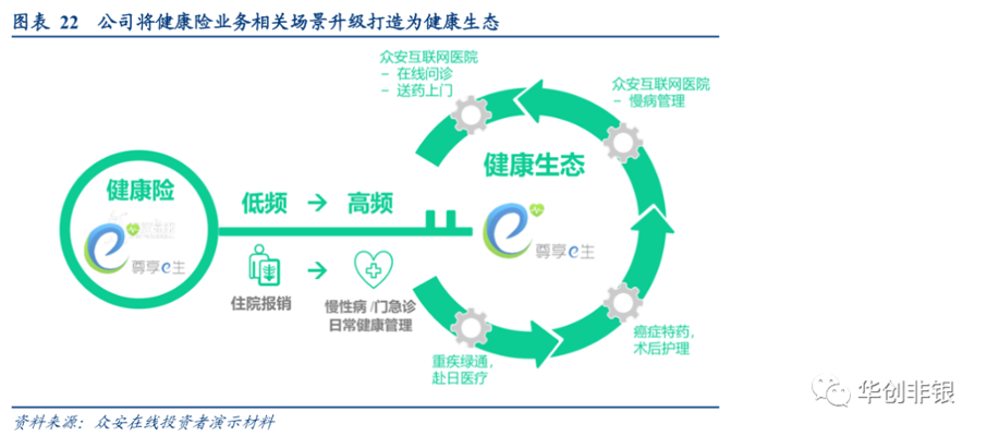 健康险平台