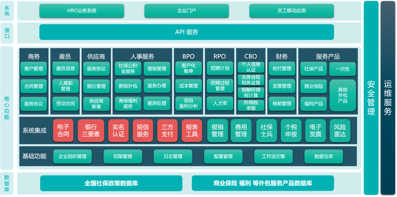 保险SaaS系统